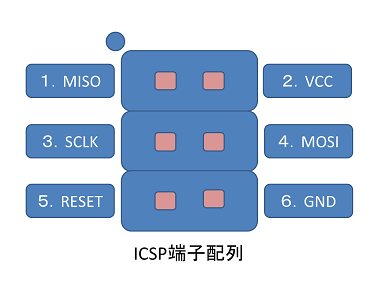 ICSP端子配列