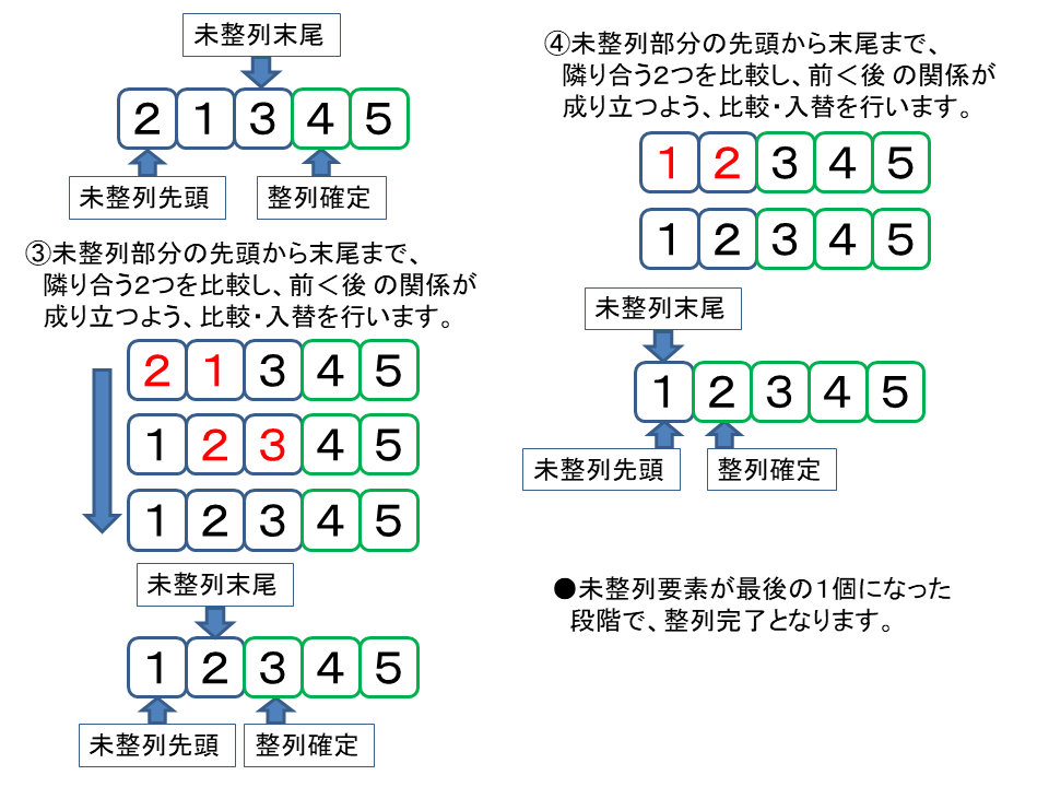 隣接交換法（整列）図2