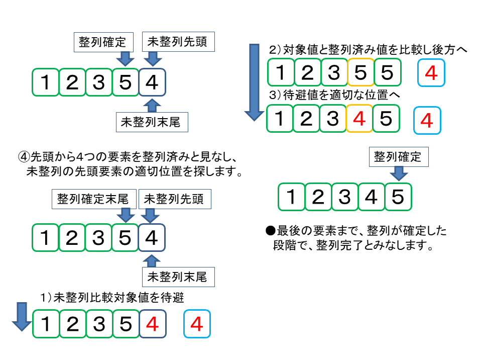 挿入法（整列）図3