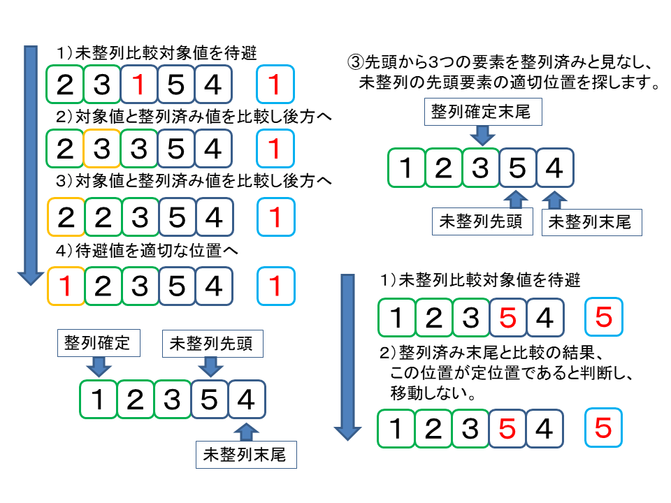 挿入法（整列）図2